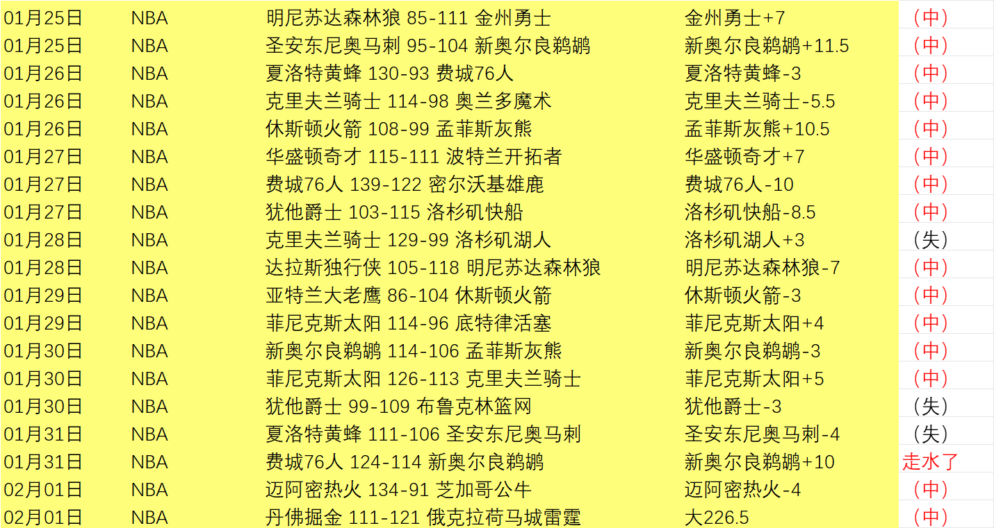 常规赛第,轮战罢,积分榜排名,澳门威尼斯人官网,wns888入口