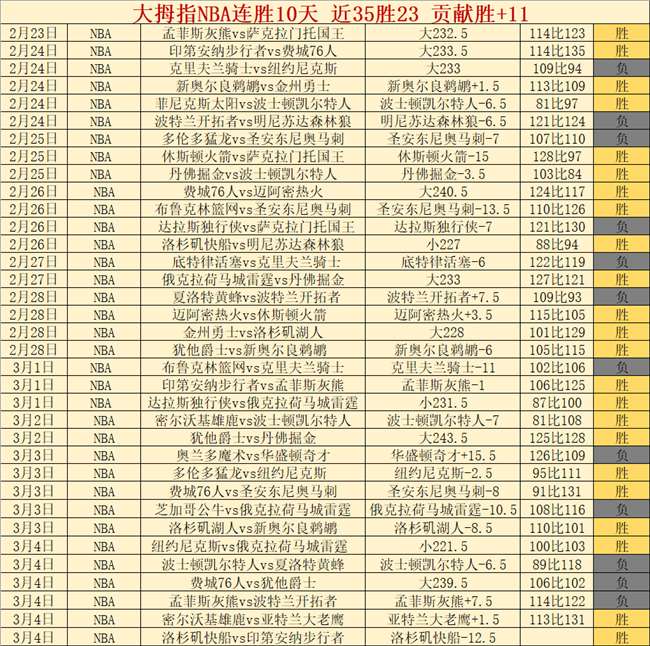 湖人主场神,马刺能否逆,袭挑战不败,澳门威尼斯人官网,wns888入口