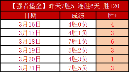 库里,助攻,篮板,澳门威尼斯人官网,wns888入口