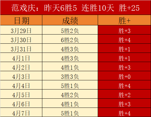 乒乓,国乒零距离,记录,澳门威尼斯人官网,wns888入口