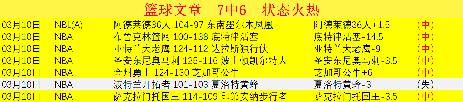 东契奇孤军,奋战,湖人篮网战,澳门威尼斯人官网,wns888入口
