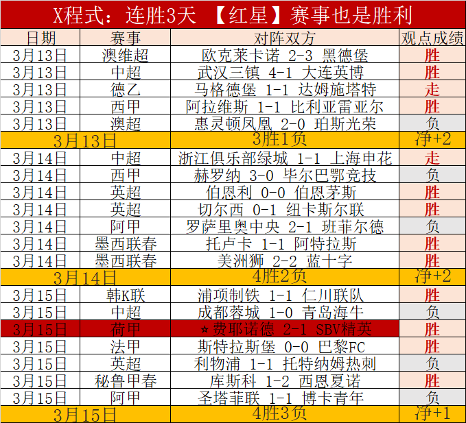 排列三第,期专家质合,推荐分析,澳门威尼斯人官网,wns888入口