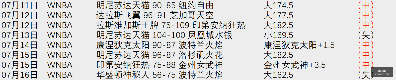 威尼斯人官,威尼斯人官网,澳门威尼斯人官网,澳门威尼斯人官网,wns888入口