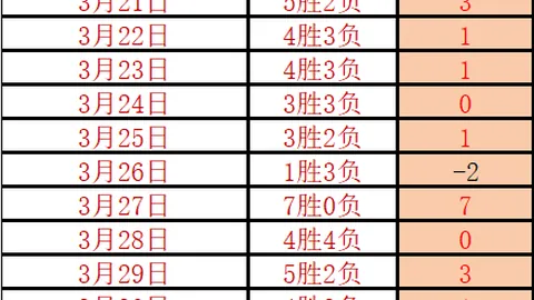 王楚钦战胜张本智和，挺进WTT重庆冠军赛决赛对决